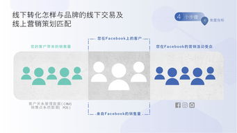 Facebook 2018年消費電子產(chǎn)品海外營銷手冊 儀器儀表篇