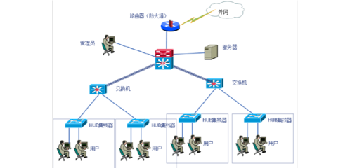 大學學生宿舍網(wǎng)優(yōu)化方案設(shè)計