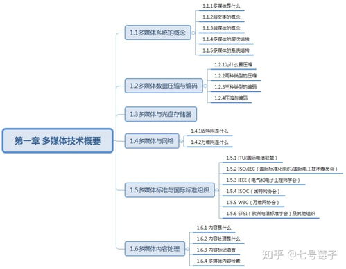 數(shù)字設(shè)計 原理與實踐 第4版 上海大學(xué)數(shù)字媒體創(chuàng)意工程專業(yè)考研內(nèi)容及參考書目介紹...